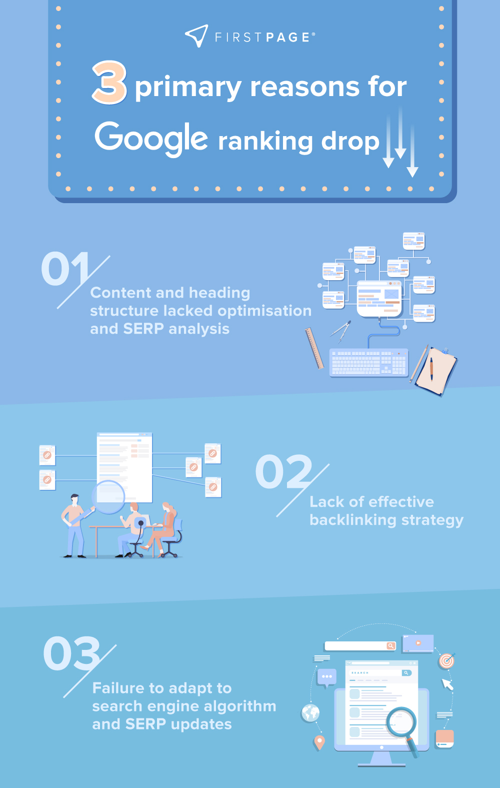 First Page Releases Guide to Reveal Three Main Reasons  Behind 2024 Google Ranking Drops and Highlight AI’s Impact on SEO