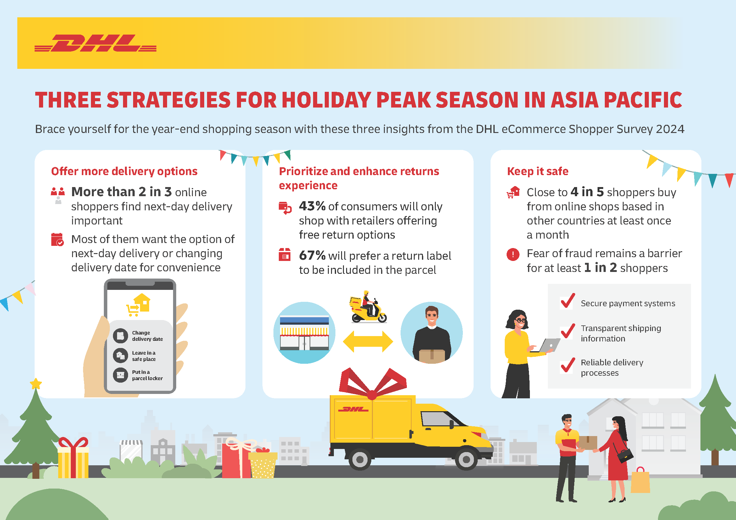 Delivery options and free returns highly important to Asia Pacific’s online shoppers, finds DHL eCommerce global survey