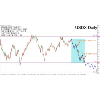 VT Markets Analysis: Navigating the Downward Trend of the Dollar Index