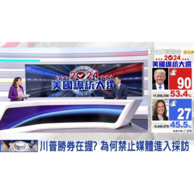 AI-Driven Coverage of U.S. Elections by Taiwan’s Leading Tech Media TVBS, Breaks Records with ABC’s Exclusive Content