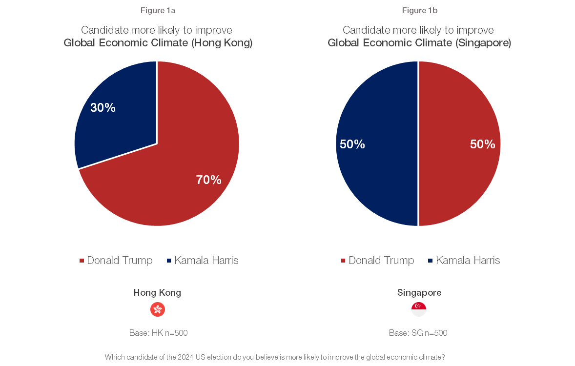 After the election: Assessing Investor Sentiment in Hong Kong and Singapore Post-Trump’s Election