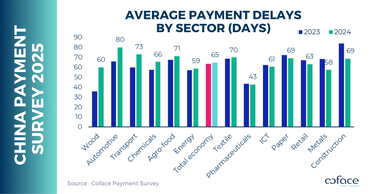 2025 China corporate payment survey: Longer payment terms helped mitigate increases in payment delays