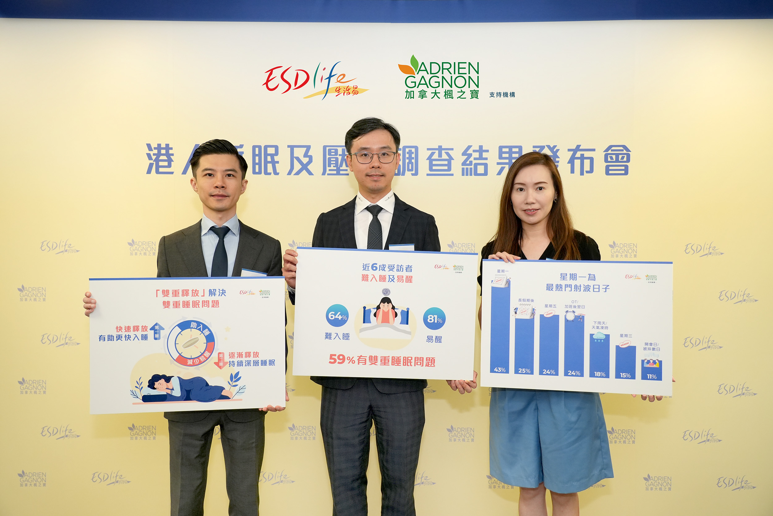 Adrien Gagnon and ESDlife Survey Reveals: Nearly 60% Suffer from Both “Trouble Falling Asleep” and “Waking Easily”