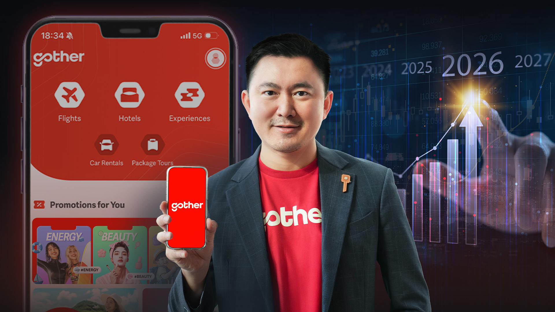 Gother upgrades tourism platform, targeting next-gen travelers and a top 3 spot in Thailand’s travel market by 2027