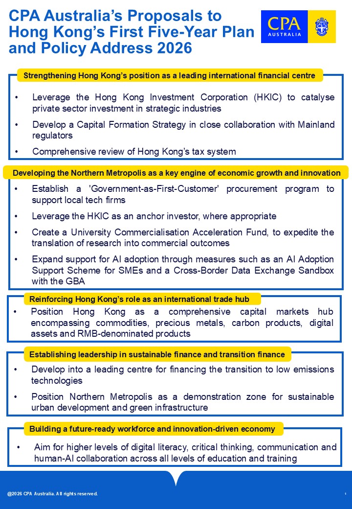 CPA Australia outlines recommendations for Hong Kong’s First Five-Year Plan and 2026 Policy Address